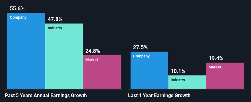 past-earnings-growth