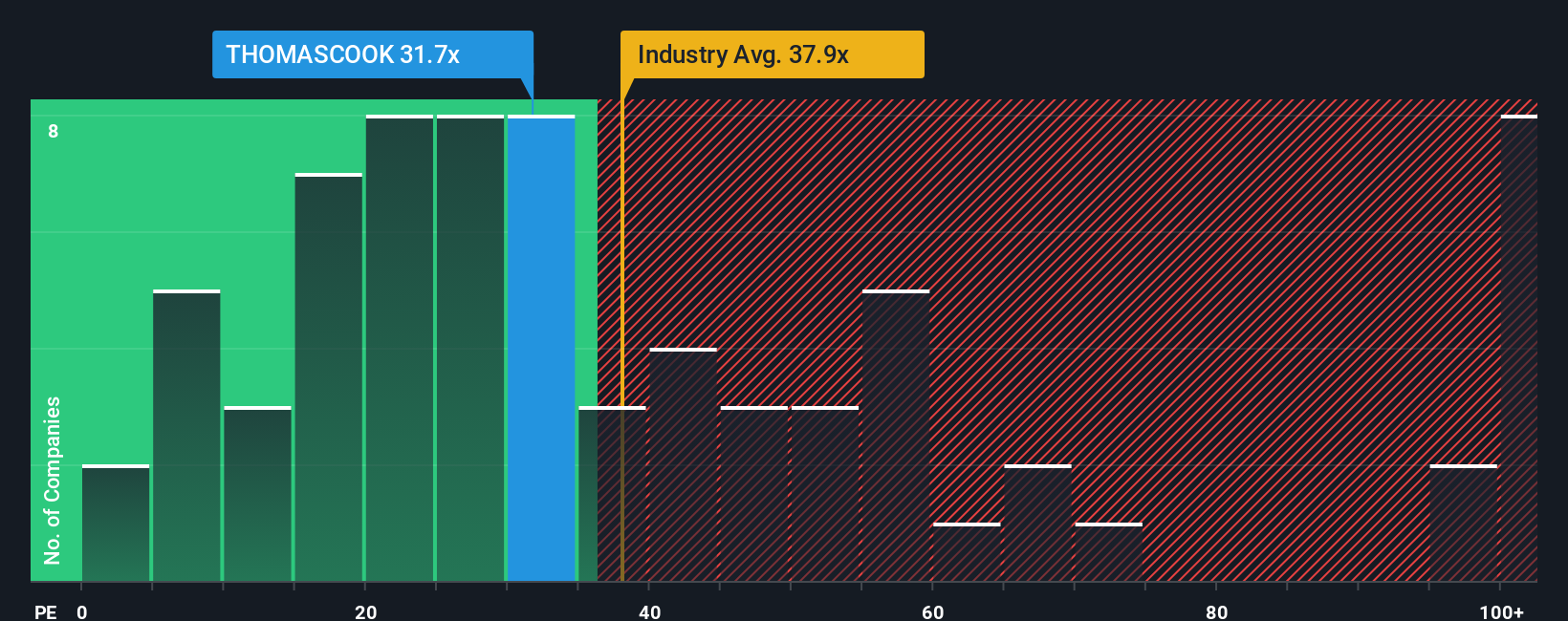 pe-multiple-vs-industry