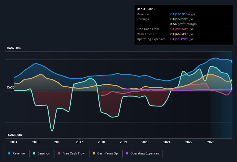 earnings-and-revenue-history