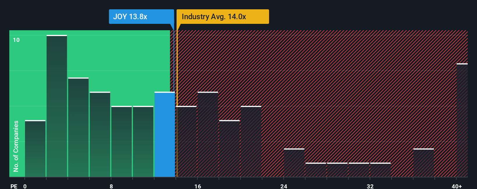 pe-multiple-vs-industry