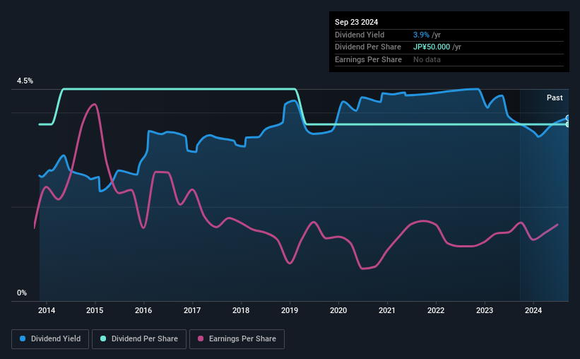 historic-dividend