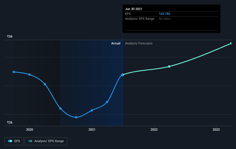 earnings-per-share-growth