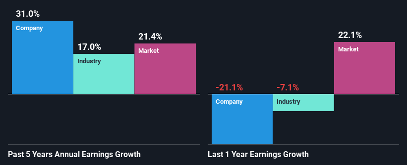 past-earnings-growth