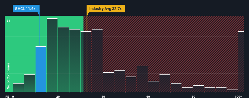 pe-multiple-vs-industry