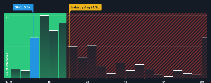 pe-multiple-vs-industry