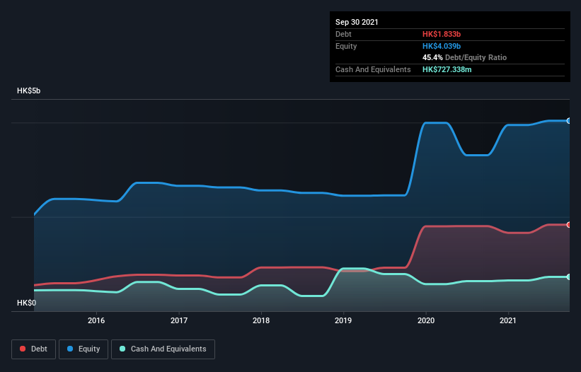 debt-equity-history-analysis