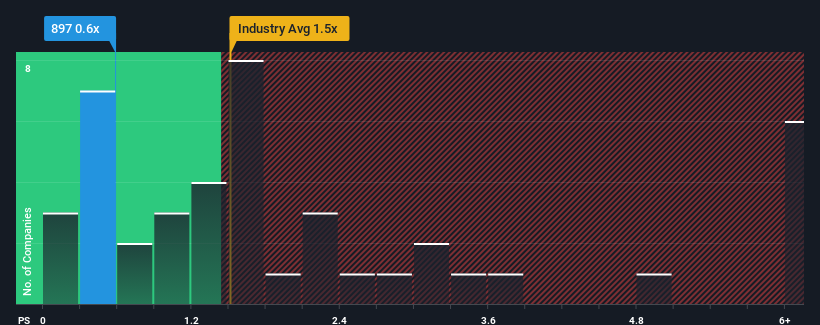 ps-multiple-vs-industry