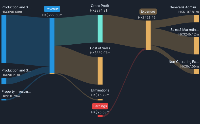 revenue-and-expenses-breakdown