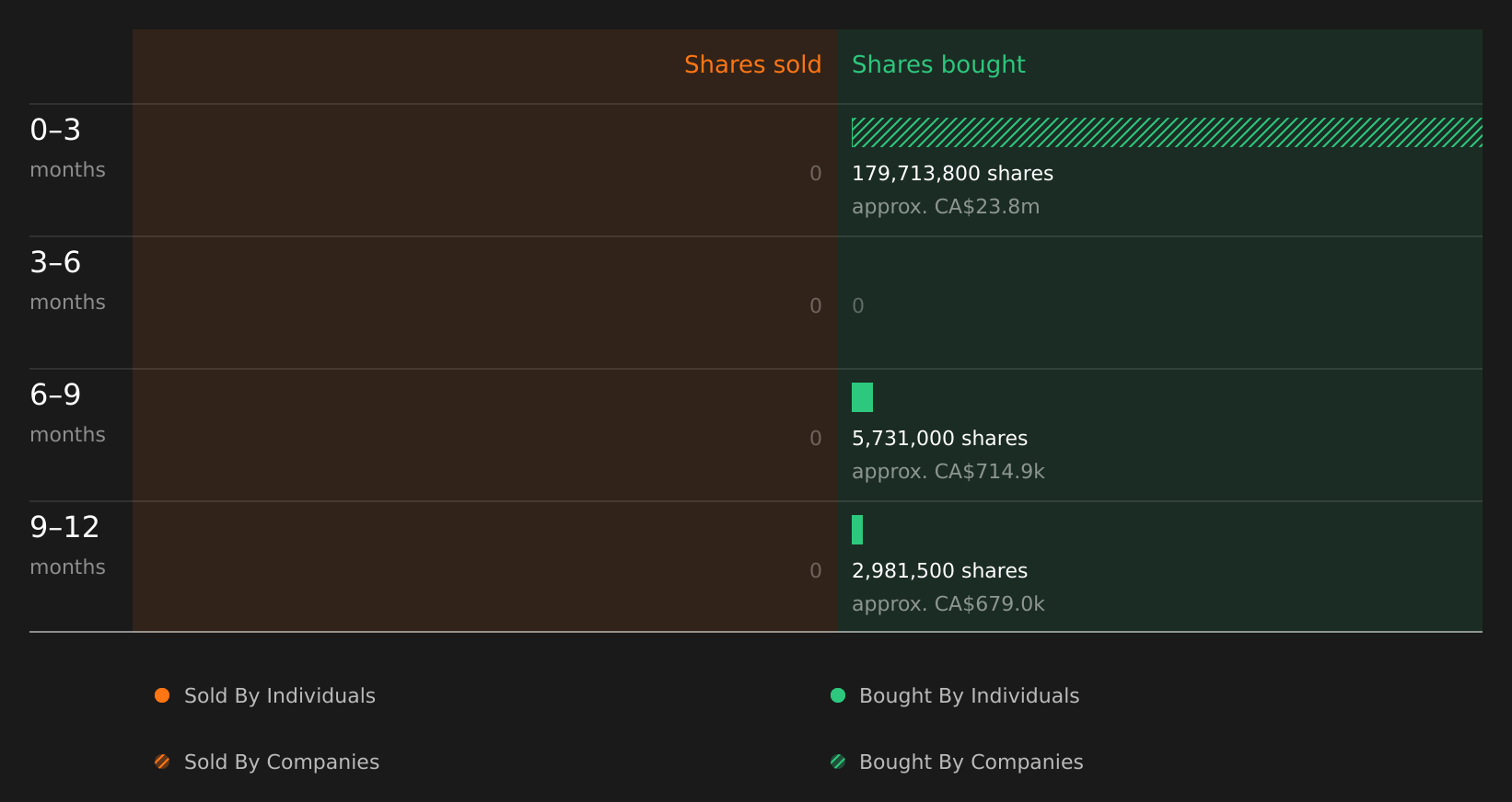 insider-trading-volume