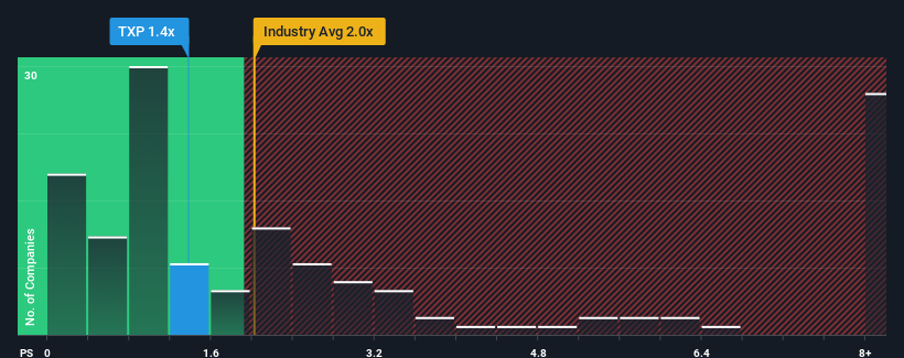 ps-multiple-vs-industry