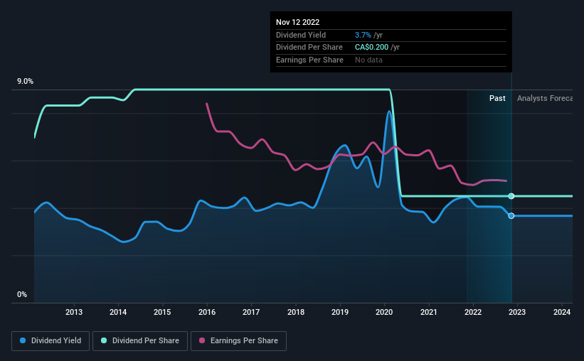 historic-dividend