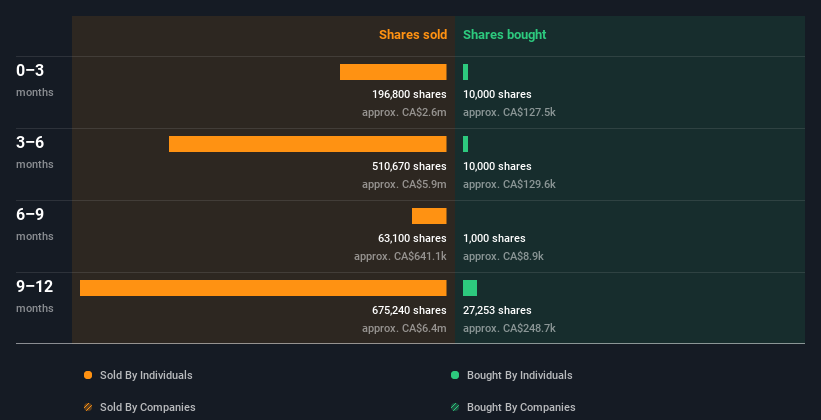 insider-trading-volume