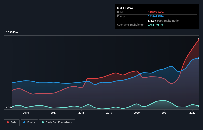 debt-equity-history-analysis