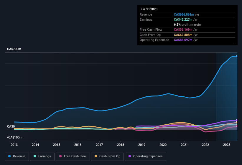 earnings-and-revenue-history