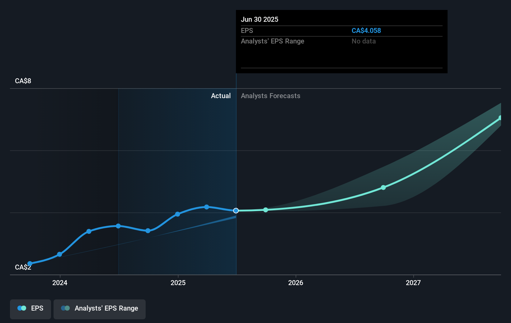 earnings-per-share-growth
