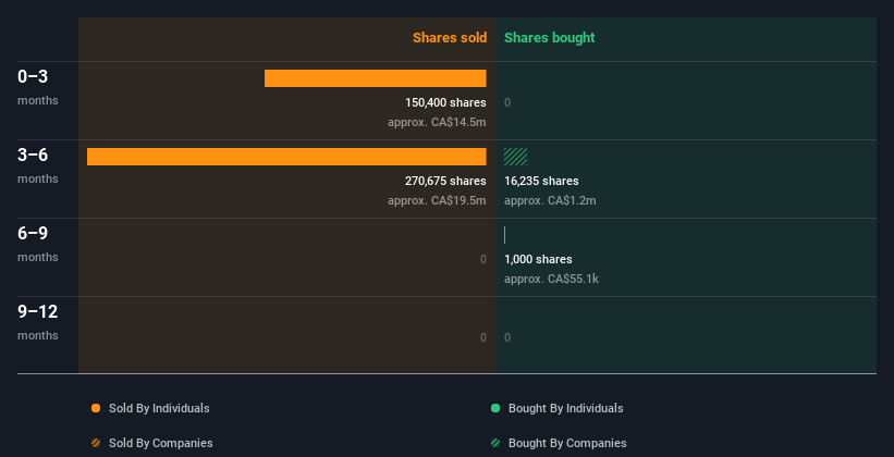 insider-trading-volume