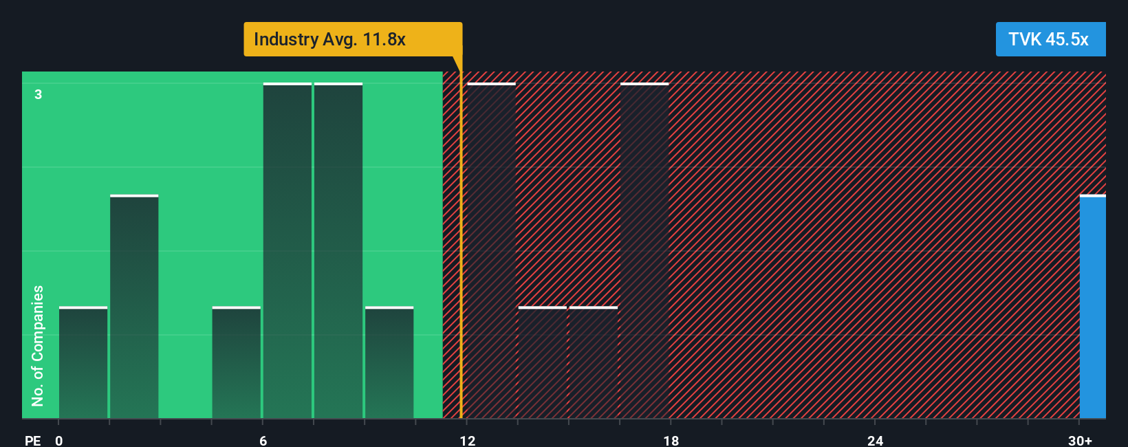 pe-multiple-vs-industry