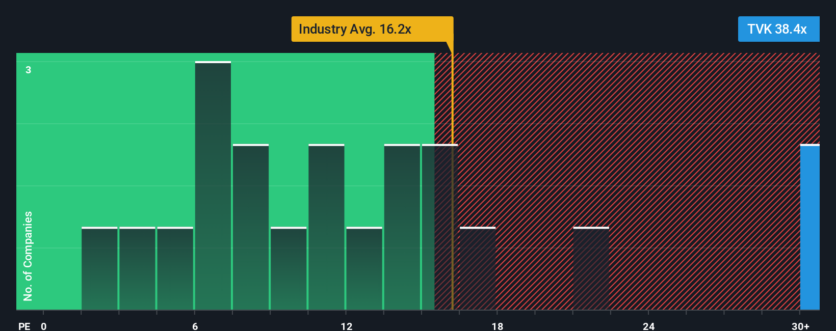 pe-multiple-vs-industry
