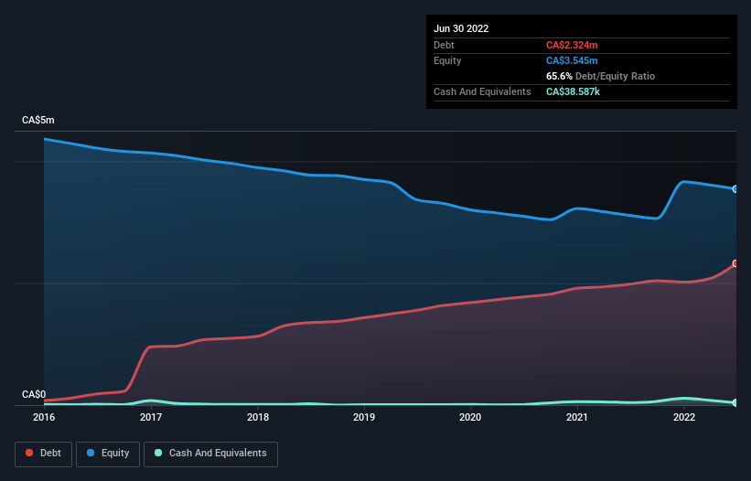 debt-equity-history-analysis