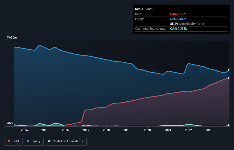 debt-equity-history-analysis