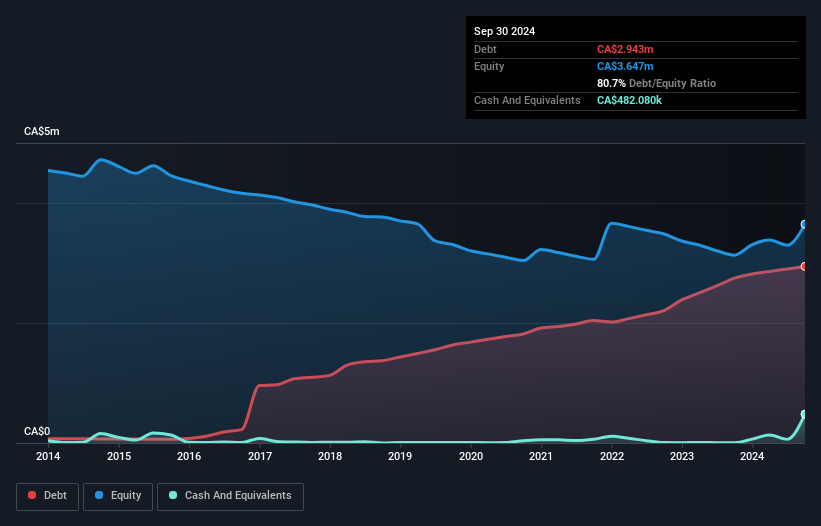 debt-equity-history-analysis