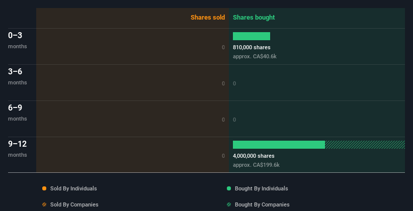 insider-trading-volume