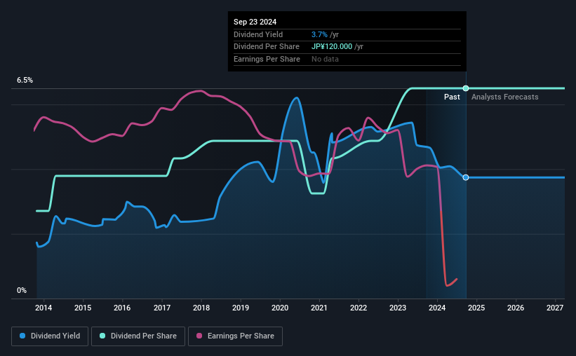 historic-dividend