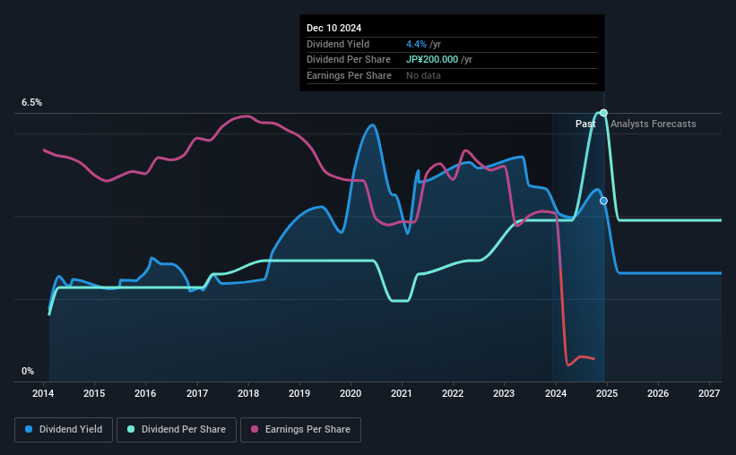 historic-dividend