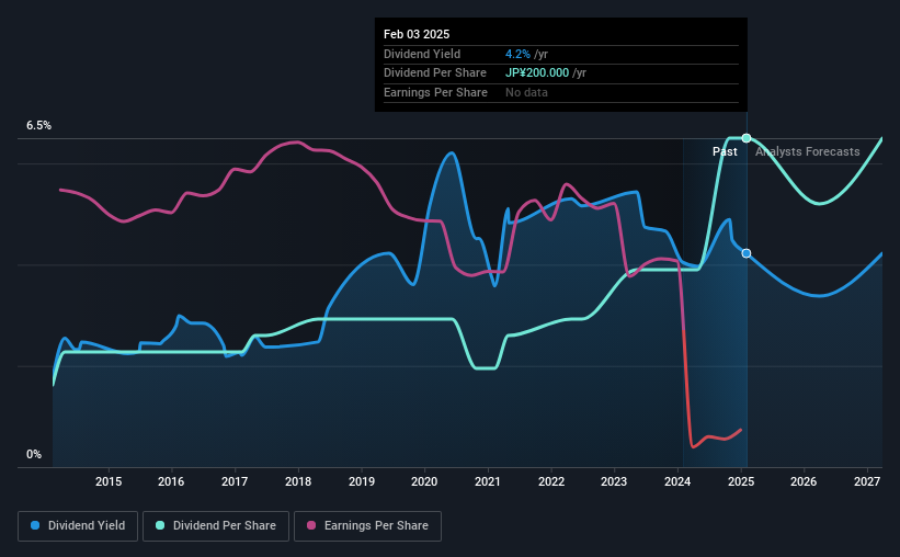 historic-dividend