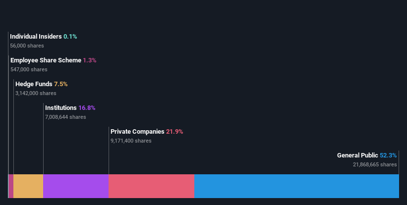 ownership-breakdown