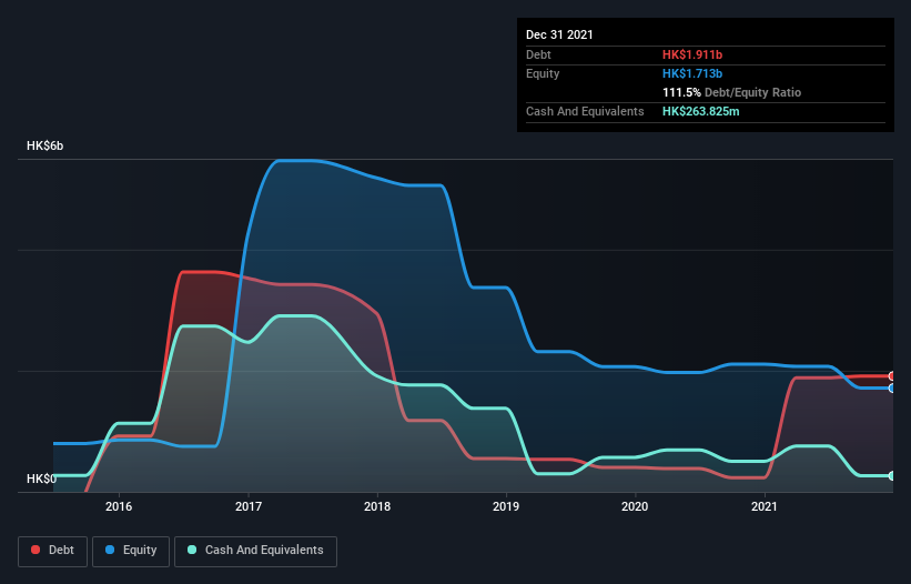 debt-equity-history-analysis