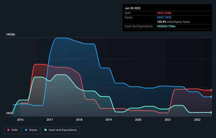 debt-equity-history-analysis