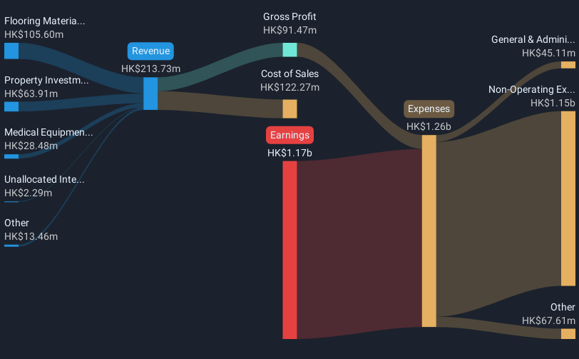 revenue-and-expenses-breakdown