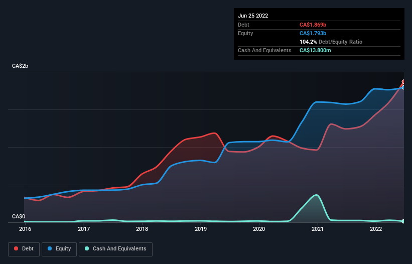 debt-equity-history-analysis