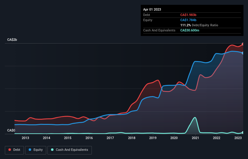 debt-equity-history-analysis