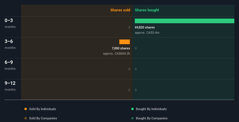 insider-trading-volume