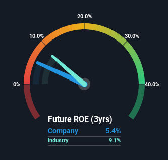 roe