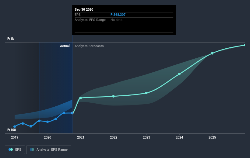 earnings-per-share-growth