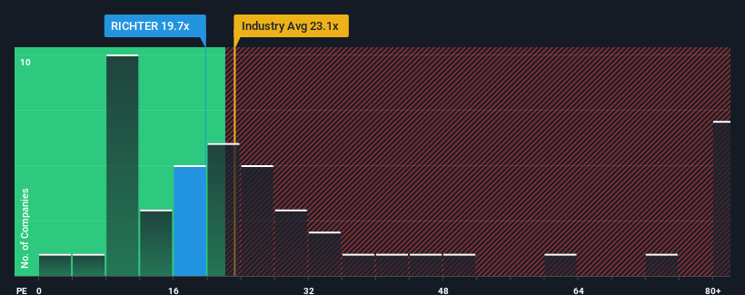 pe-multiple-vs-industry