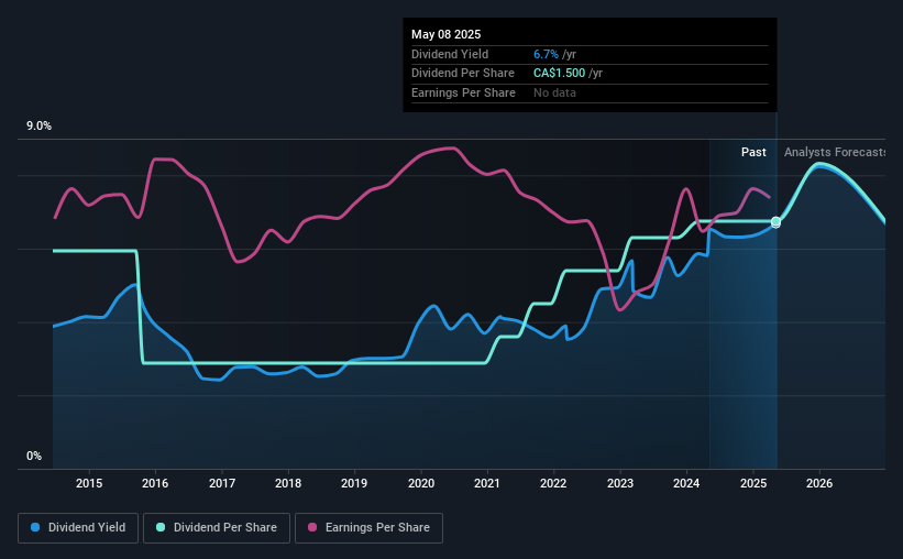 historic-dividend