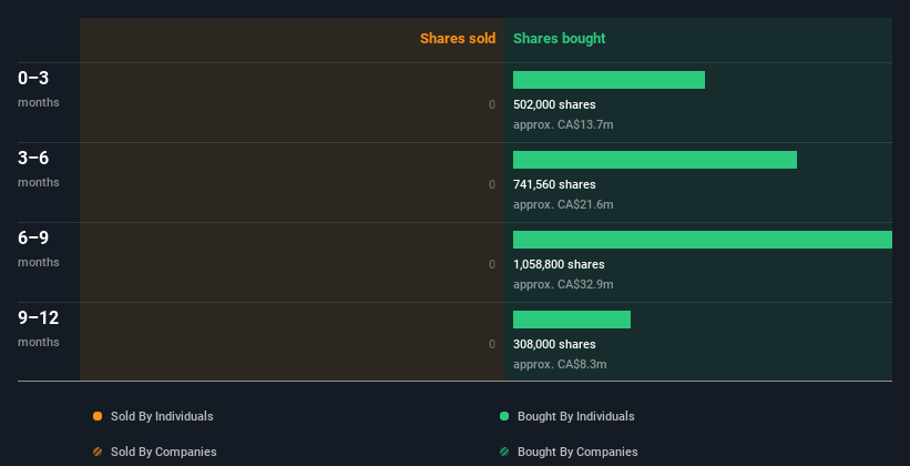 insider-trading-volume