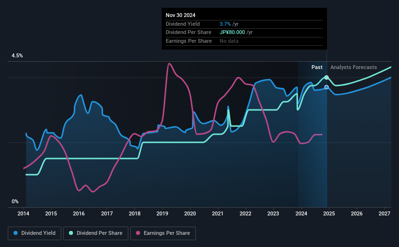 historic-dividend