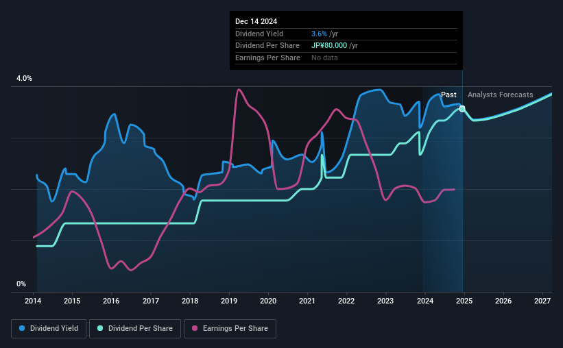 historic-dividend