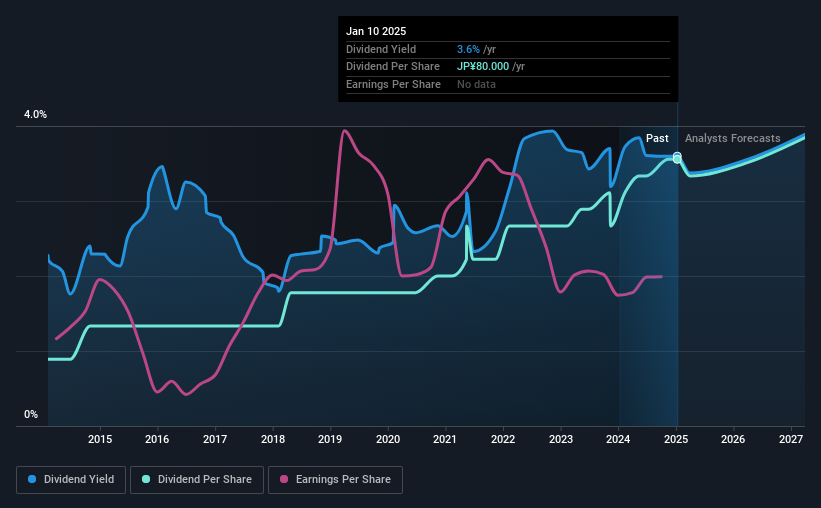 historic-dividend