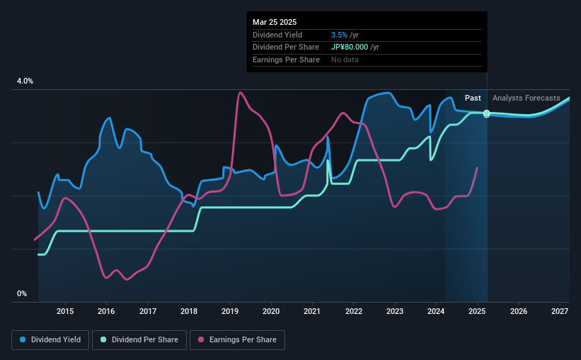 historic-dividend