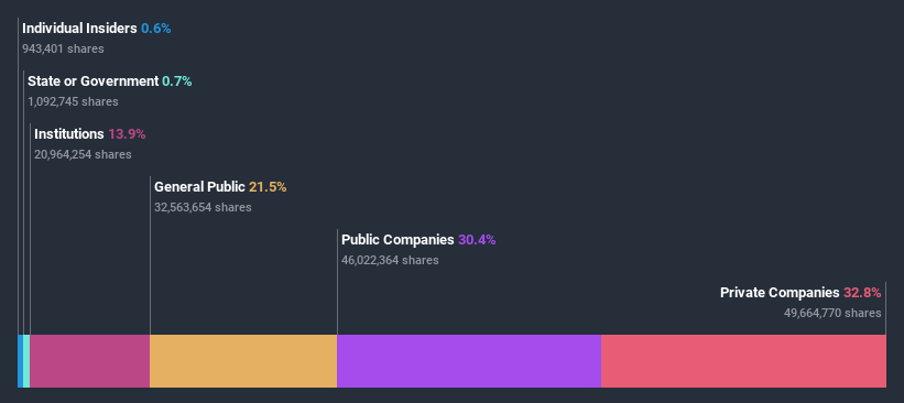 ownership-breakdown