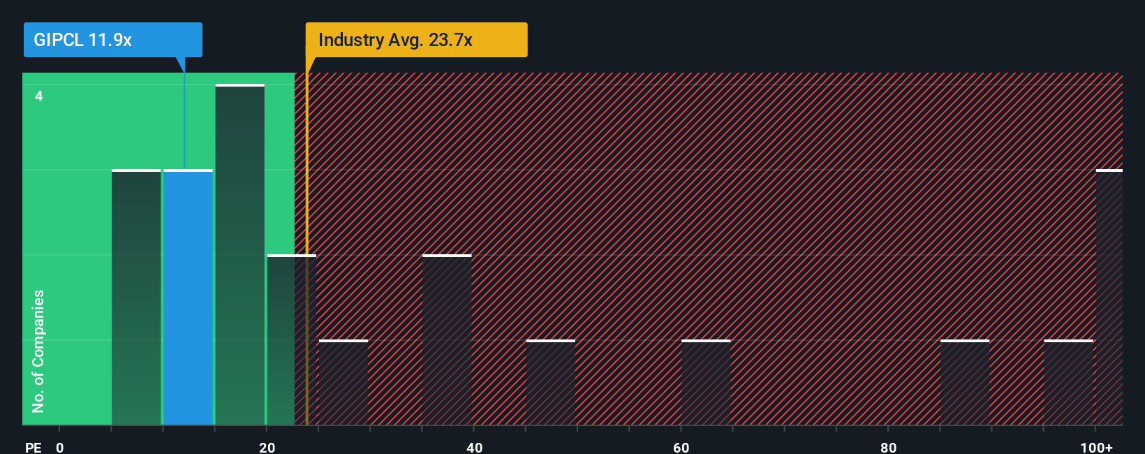 pe-multiple-vs-industry