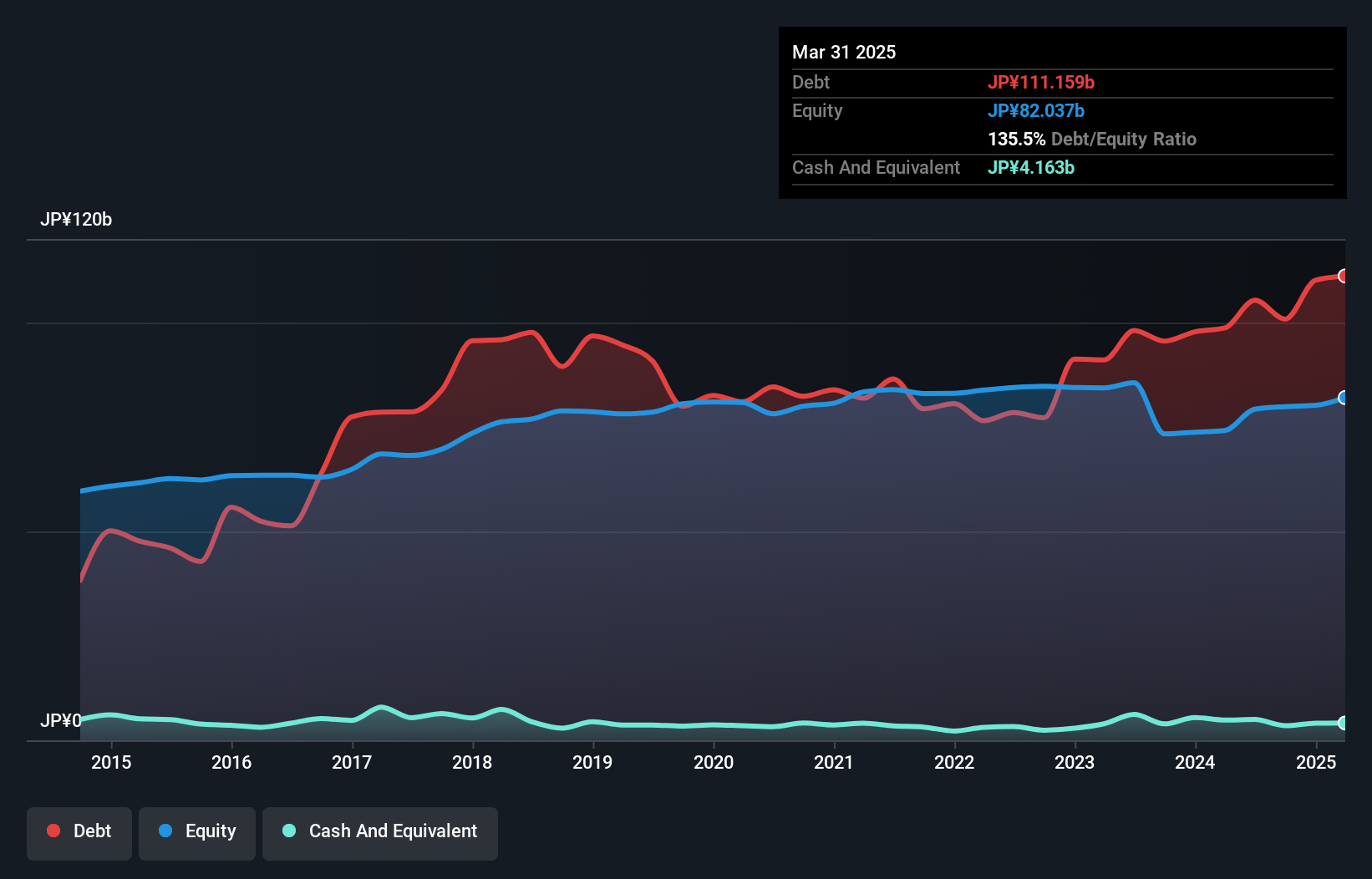 debt-equity-history-analysis