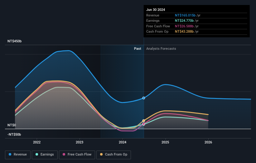 earnings-and-revenue-growth