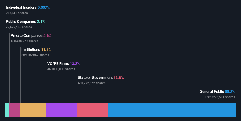 ownership-breakdown